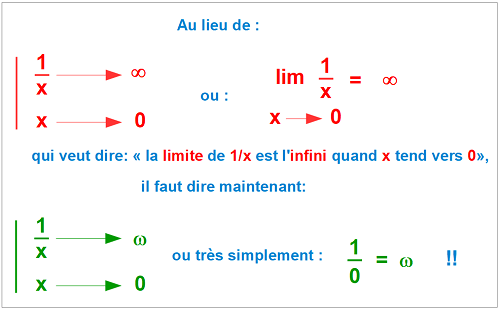 Oméga égale 1 divisé par 0