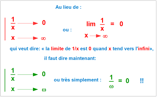 0 égale 1 divisé par oméga