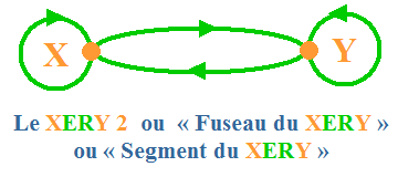 XERY 2 et Fuseau du XERY