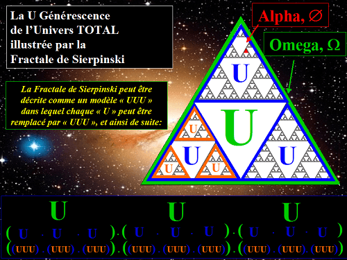 U Générescence illustrée par un Triangle de Sierpinski