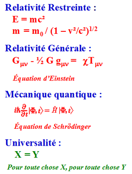 Loi de l'Universalité X = Y