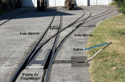 Aiguillage voies ferrées