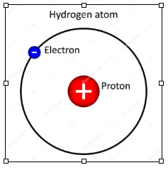 Atome d'hydrogène