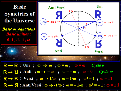 Les Symétries de base de l'Univers TOTAL