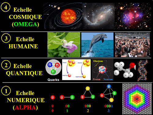 Les échelles de la réalité, les échelles de l'Univers TOTAL