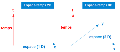 espace-temps