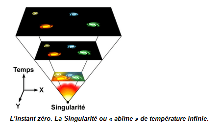 Expansion de l'Univers, 1