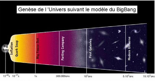 évolution de notre univers 1