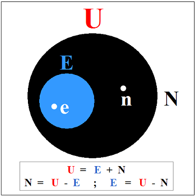 Univers TOTAL et Univers NON-TOTAL