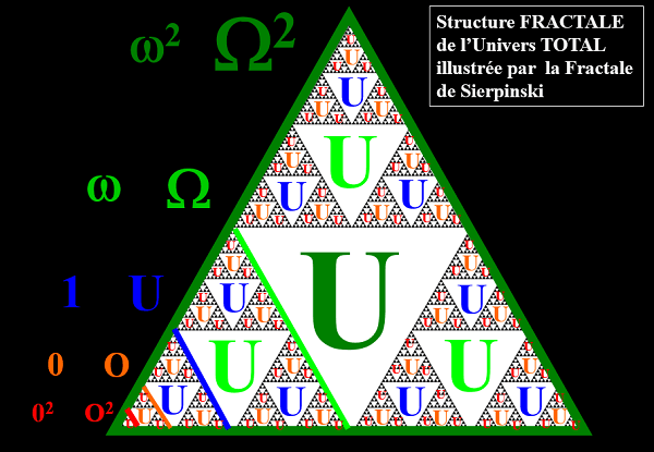 Logique fractale illustrée par le Triangle de Sierpinski