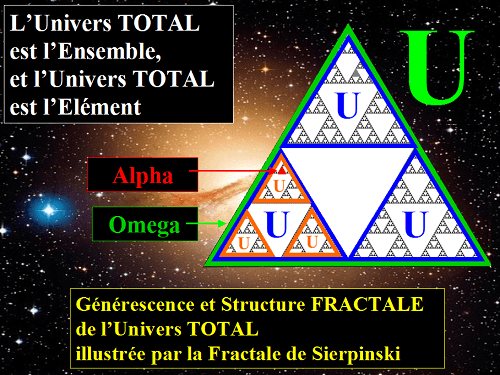 Structure fractale de l'Univers TOTAL illustrée par le Triangle de Sierpinski