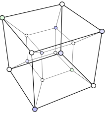 Hypercube ou tesseract