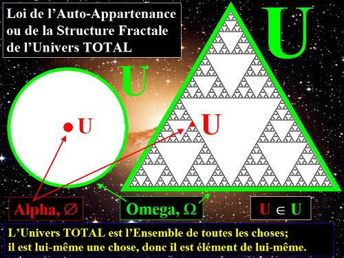Loi de l'Auto-Appartenance et de la Structure Fractale de l'Univers TOTAL