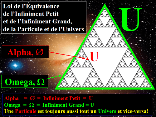 Loi de l'Equivalence de l'Infiniment Petit et de l'Infiniment Grand