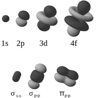 Orbitales Atomiques