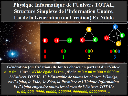 Loi de la Génération Ex Nihilo