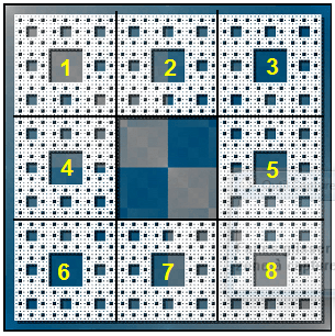 Le Tapis de Sierpinski, une structure fractale de générande 8