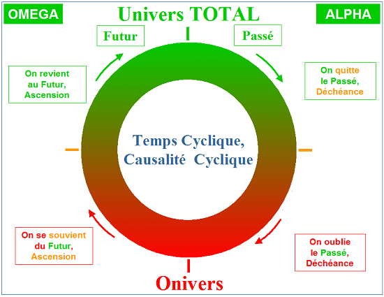 Le parcours dans l'Univers TOTAL