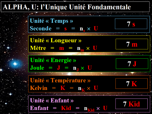 Alpha, Unité fondamentale, 2