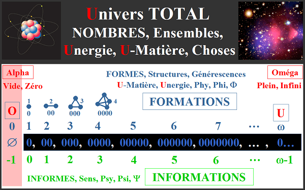 Formations, Informations, Unergie
