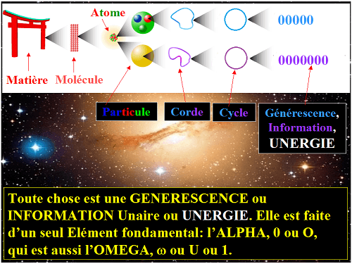 Toute chose est une générescence