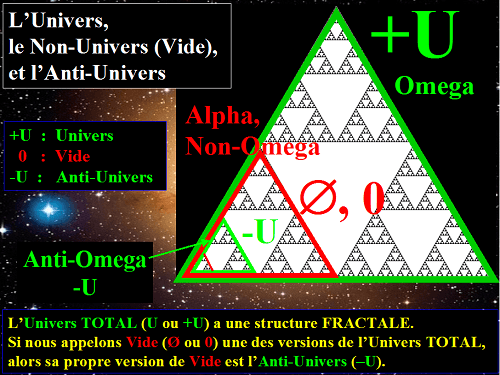 L'Univers, le Non-Univers et l'Anti-Univers