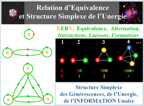 Relation d'équivalence et structure de l'unergie