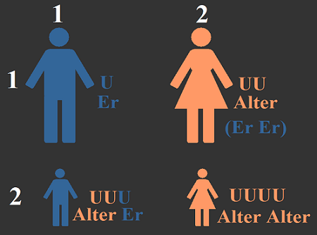 A quoi ressemble un humain 1: Père, Mère, Fils, Fille