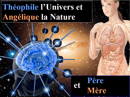 Théophile l'Univers et Angélique la Nature, Pere et Mère