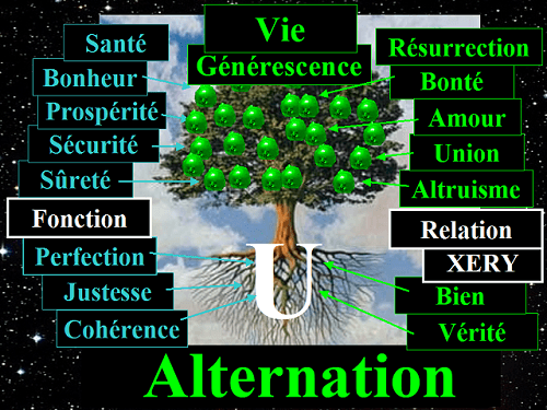 L'Affirùation ou l'Alternation, la nature normale