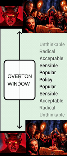 Fenêtre d'Overton