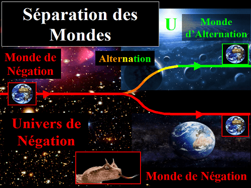 Sépération des mondes, et retour dans le paradis perdu