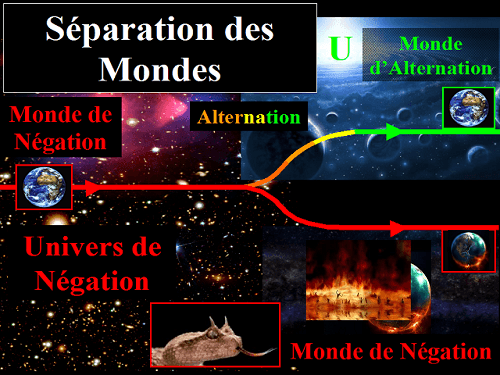 Séparation des mondes, retour au Paradis perdu
