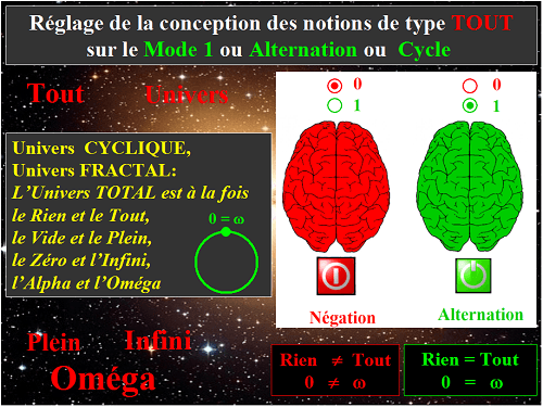 Réglage de la conception des notions de type TOUT