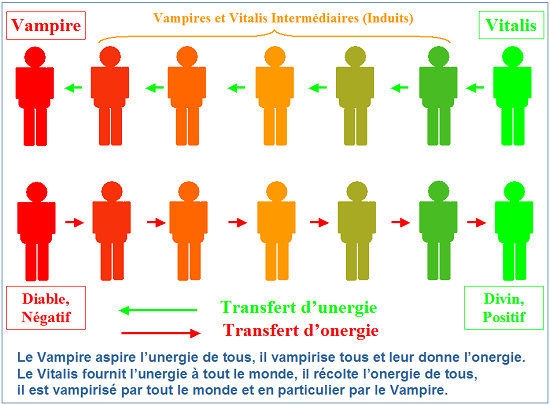 Mécanisme du vampirisme des diables et des démons