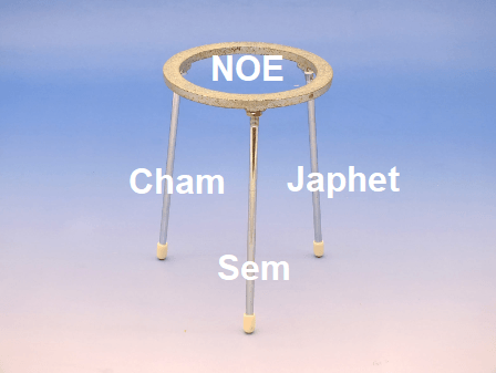 Trépied de Noé, Sem, Japhet, Cham