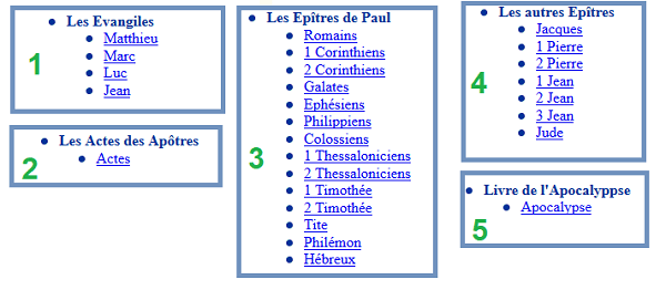 Le Nouveau Testament