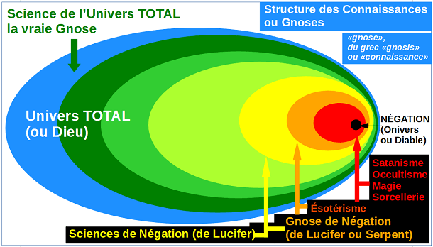 Les différents types de mondes dans l'Univers TOTAL, vus de l'Univers TOTAL