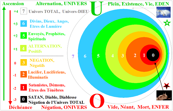 Les êtres dans l'Univers TOTAL