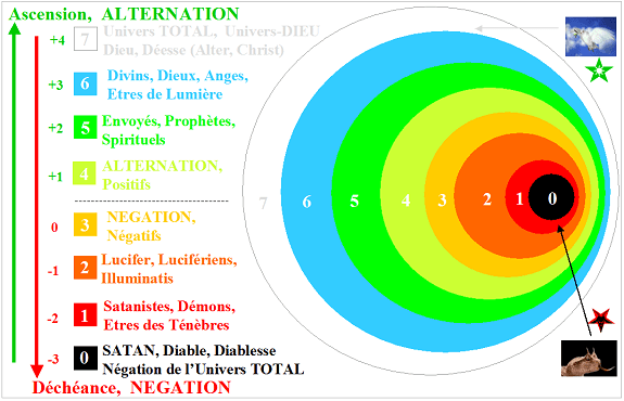 Echelle de la Divinité