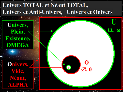 Univers et Onivers