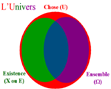 Langage universel des ensembles