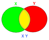 Multiplication universelle