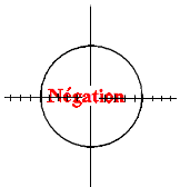 Le Problème de la Négation