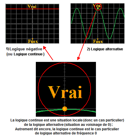 Logique Alternative