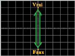 alternance vrai-faux