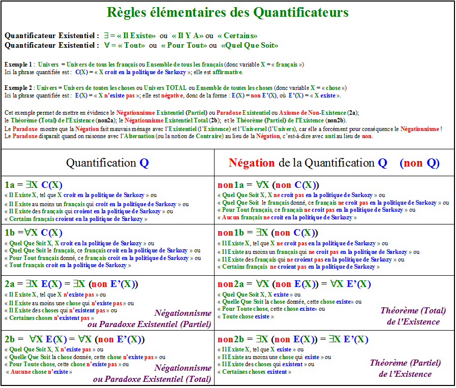 Secrets des Quantificateurs