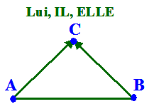 IL, ELLE