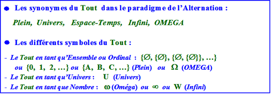 Les différents synonymes et symboles du Vide