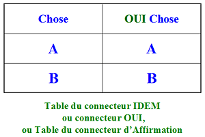 Table du Connecteur OUI